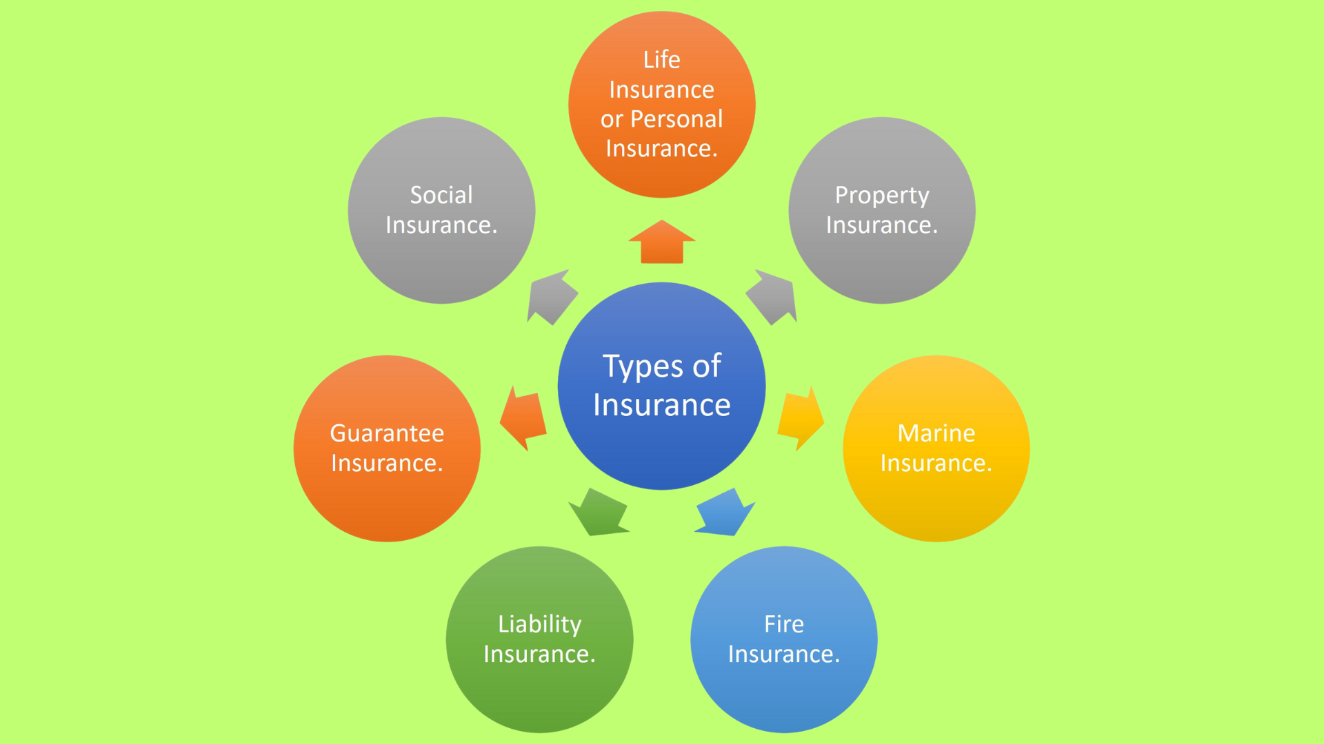 Types of Insurance Important to those in the Remodeling Industry